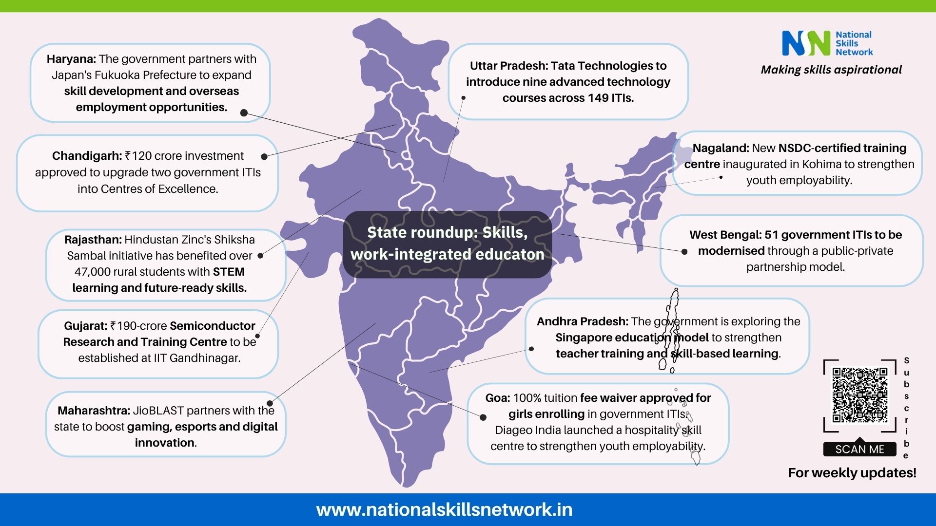 State-led initiatives shaping skills and employability across IndiaStates across India continue to strengthen vocational education, industry partnerships and workforce development through new initiatives in technical training, digital learning, emerging technologies and inclusive skilling.From ITI reforms and semiconductor training to teacher development, AI initiatives and women-focused programmes, these efforts reflect India State-led initiatives shaping skills and employability across IndiaStates across India continue to strengthen vocational education, industry partnerships and workforce development through new initiatives in technical training, digital learning, emerging technologies and inclusive skilling.From ITI reforms and semiconductor training to teacher development, AI initiatives and women-focused programmes, these efforts reflect India